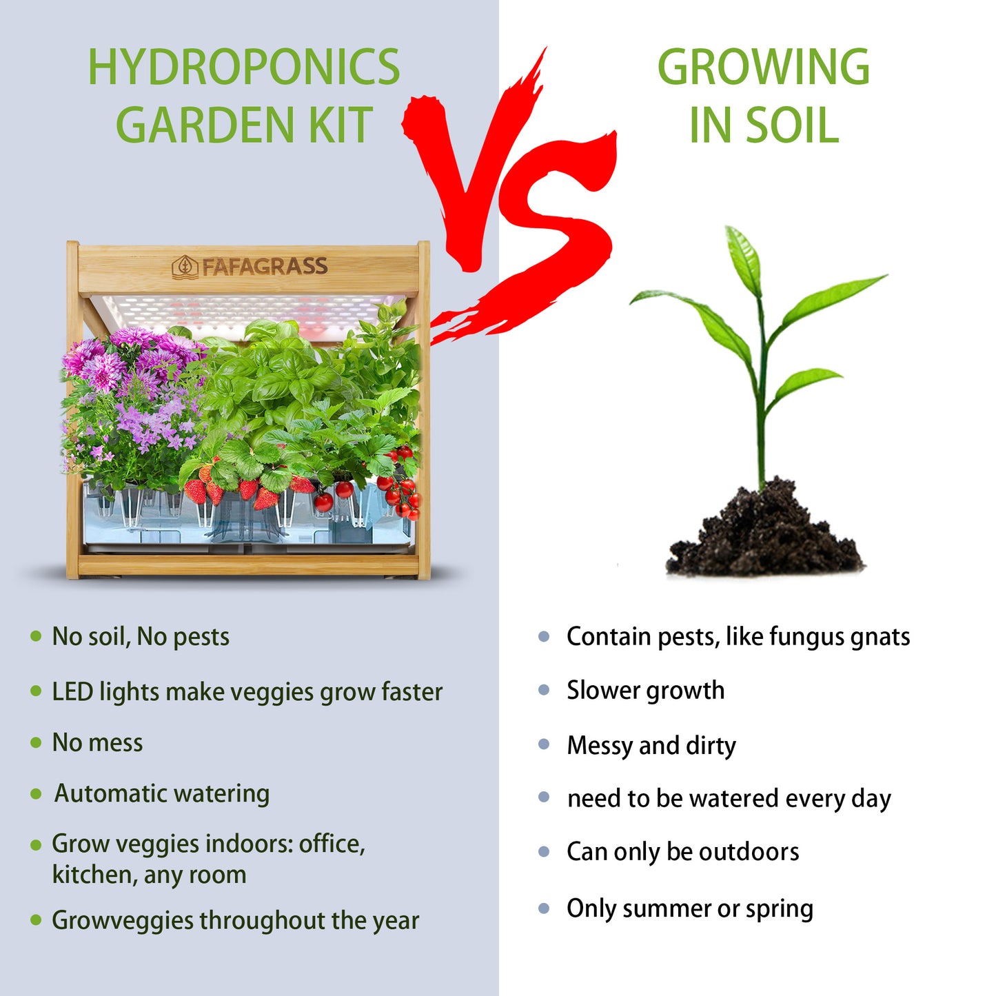 EcoKitchen Combo Indoor Garden